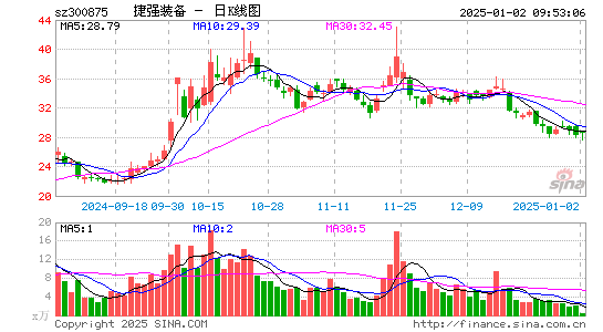 捷强装备