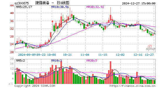 捷强装备