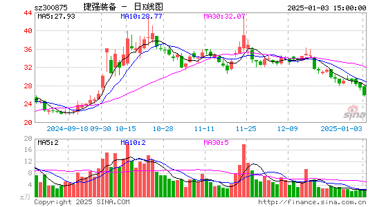 捷强装备