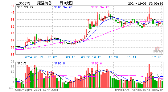 捷强装备