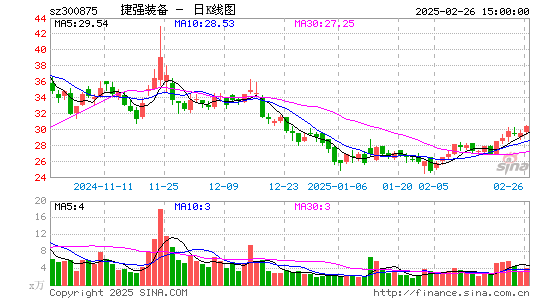 捷强装备