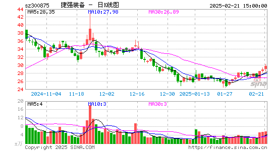 捷强装备