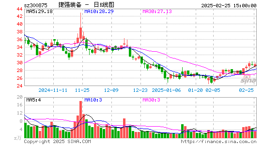 捷强装备