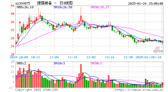 捷强装备