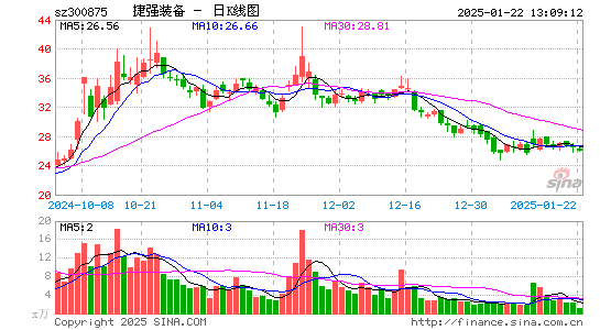 捷强装备