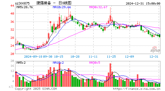 捷强装备