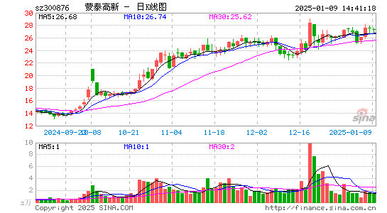 蒙泰高新