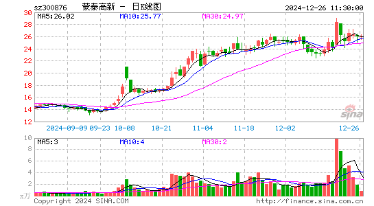 蒙泰高新