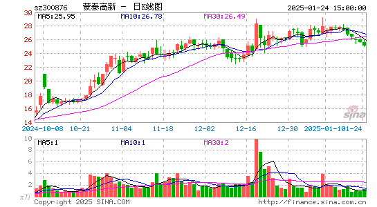 蒙泰高新