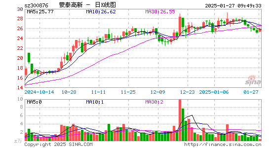 蒙泰高新