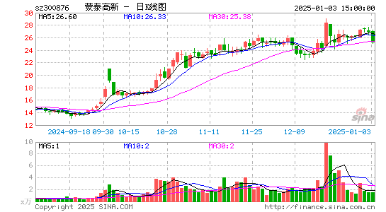 蒙泰高新