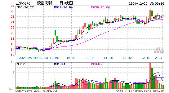 蒙泰高新