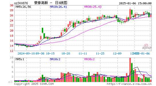 蒙泰高新