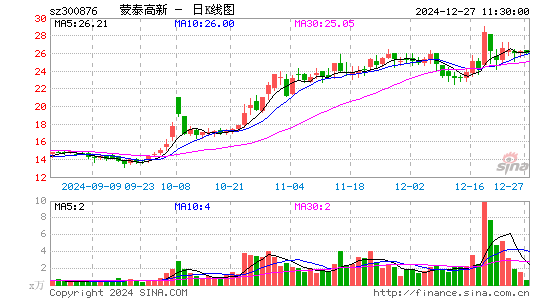 蒙泰高新