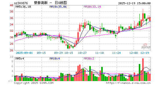 ��̩����