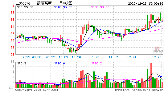 ��̩����