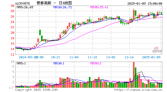 蒙泰高新