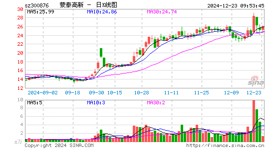 蒙泰高新