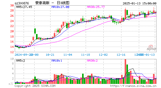 蒙泰高新