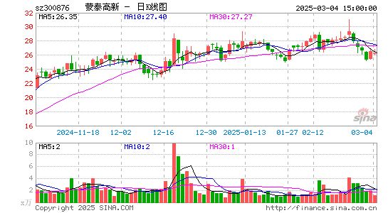 蒙泰高新