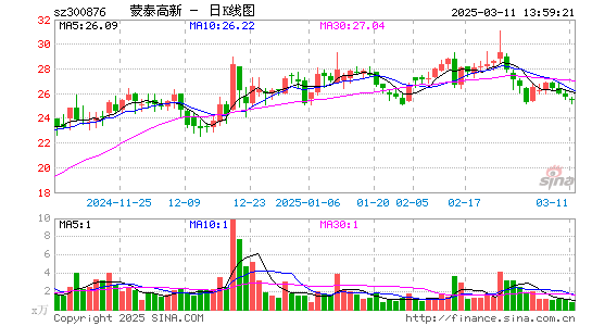 蒙泰高新