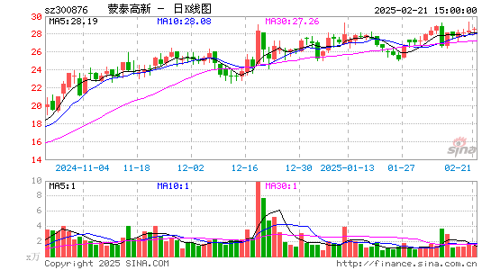 蒙泰高新