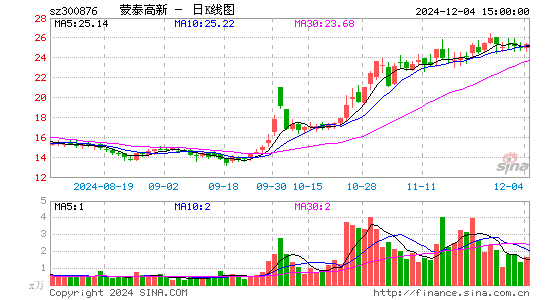 蒙泰高新