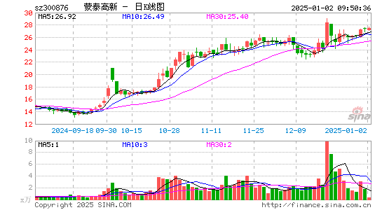 蒙泰高新