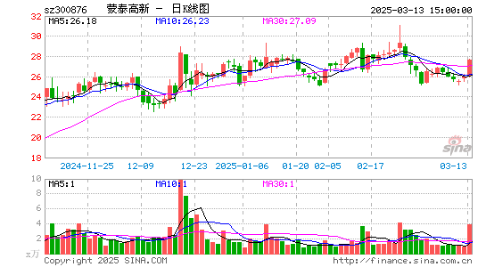 蒙泰高新