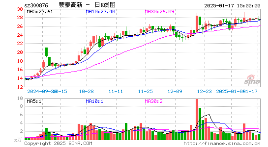 蒙泰高新