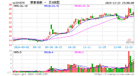 蒙泰高新