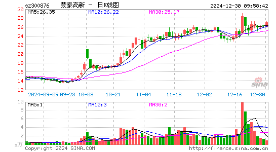 蒙泰高新