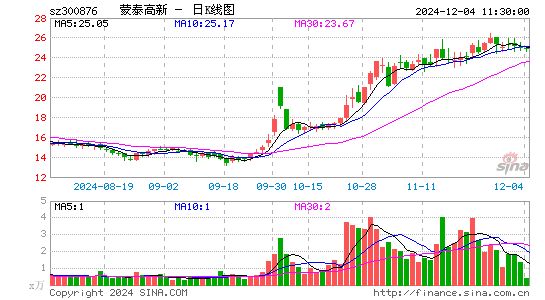 蒙泰高新