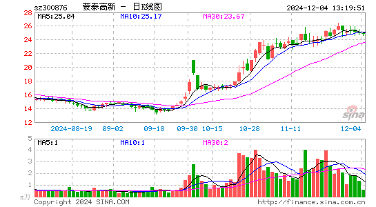 蒙泰高新