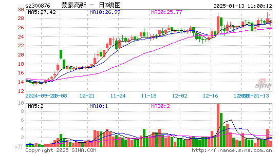 蒙泰高新