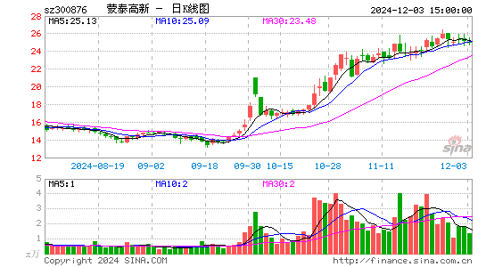 蒙泰高新