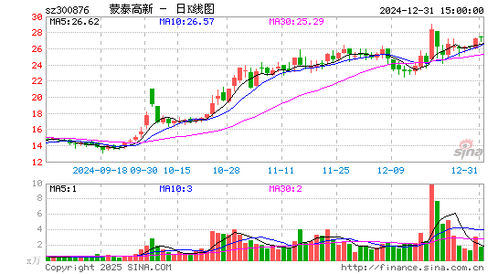 蒙泰高新