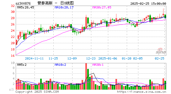 蒙泰高新