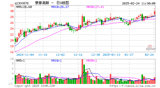 蒙泰高新