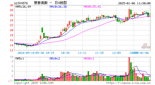 蒙泰高新