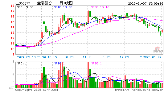 金春股份