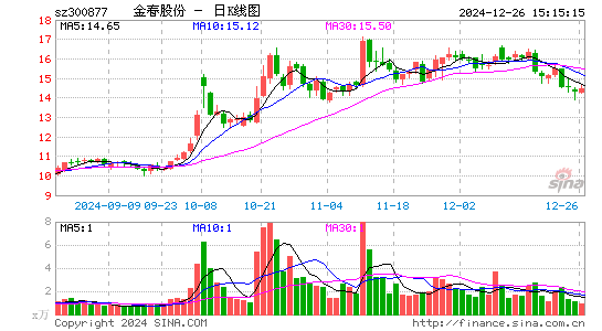 金春股份