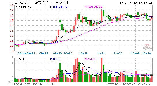 金春股份