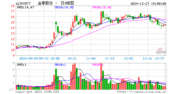 金春股份