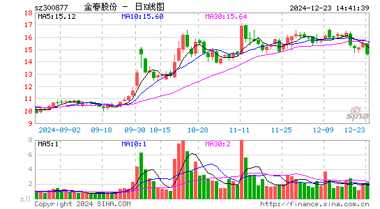 金春股份