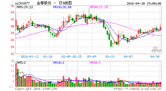 �𴺹ɷ�