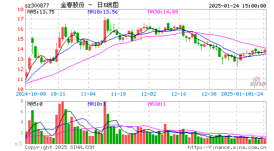 金春股份