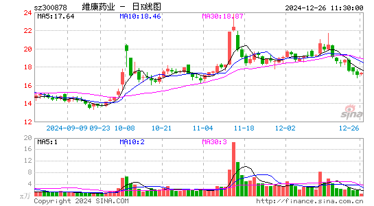 维康药业