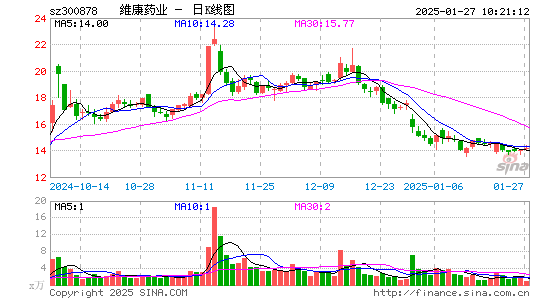 维康药业