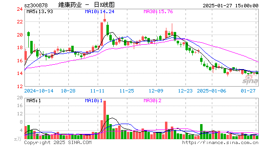 维康药业